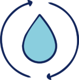 Sustainability